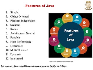 INTRODUCTORY CONCEPTS OF JAVA | PPT