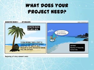 What does your
              Project need?

   All six panels will need:
     A background
     Typed description
     Characters, props, and/or speech bubbles
 