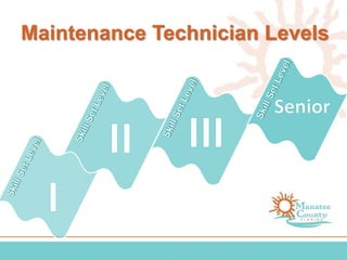 Maintenance Technician Levels
 