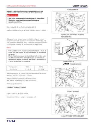 CBR1100XX
19-14
INSPEÇÃO DO CONJUNTO DO TERMO SENSOR
d
Drene o líquido de arrefecimento (página 6-3).
Solte o conector da fiação do termo sensor e remova o sensor.
• Use luvas isolantes e óculos de proteção adequados.
• Mantenha materiais inflamáveis afastados da
resistência elétrica.
Coloque o termo sensor, como mostrado na figura, em um
recipiente contendo líquido de arrefecimento (mistura 50 - 50)
com a resistência elétrica. Meça a resistência através do sensor
à medida que o líquido de arrefecimento for aquecendo.
NOTA
• Coloque o sensor no líquido de arrefecimento até a altura da
rosca, com pelo menos, 40 mm entre a base do recipiente e
do sensor.
• Mantenha a temperatura constante durante 3 minutos antes
de efetuar o teste. Uma alteração brusca na temperatura
resultará em leituras incorretas. Não deixe o termômetro ou
o termo sensor tocar no recipiente.
Substitua o sensor se estiver 10% fora das especificações em
qualquer uma das temperatura listadas.
Aplique junta líquida na rosca do termo sensor.
Não aplique junta líquida na cabeça do sensor.
Instale e aperte o sensor.
TORQUE: 10 N.m (1,0 kg.m)
Ligue o conector do termo sensor.
Complete o sistema e sangre o ar (página 6-4).
LUZES/INDICADORES/INTERRUPTORES
TERMO SENSOR
TERMÔMETRO
TERMO SENSOR
TERMO SENSOR
CONECTOR DO TERMO SENSOR
TERMO SENSOR
CONECTOR DO TERMO SENSOR
Temperatura 80°C 120°C
Resistência 45 - 60 Ω 10 - 20 Ω
JUNTA
 
