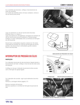 CBR1100XX
19-16
Se a ventoinha não funcionar, verifique o funcionamento do
motor da ventoinha.
Se o motor da ventoinha estiver em boas condições, remova o
relé de marcha lenta inicial.
Ligue um ohmímetro no relé de marcha lenta inicial dos
terminais Preto (+) e Verde (-).
Ligue uma bateria de 12V totalmente carregada nos terminais do
relé de marcha lenta inicial (Preto/Branco e Verde/Laranja).
Verifique se existe continuidade entre os terminais do interruptor
do relé de partida.
Deverá haver continuidade enquanto a bateria de 12V estiver
conectada nos terminais do conector do interruptor do relé de
partida e não deverá haver continuidade quando a bateria
estiver desconectada.
INTERRUPTOR DE PRESSÃO DO ÓLEO
INSPEÇÃO
Se o indicador da pressão do óleo permanecer ligado durante o
funcionamento do motor, verifique o nível de óleo do motor antes
da inspeção.
Certifique-se de que o indicador da pressão do óleo acenda
com o interruptor de ignição ligado.
Se o indicador não acender, siga os procedimentos descritos
abaixo:
Remova a carenagem inferior (página 2-7).
Remova o protetor de borracha.
Remova o parafuso e o terminal do interruptor da pressão do
óleo.
LUZES/INDICADORES/INTERRUPTORES
RELÉ DE MARCHA LENTA INICIAL
INDICADOR DA PRESSÃO DO ÓLEO
PARAFUSO PROTETOR DE BORRACHA
INTERRUPTOR DE PRESSÃO DO ÓLEO
BATERIA DE
12 V
 