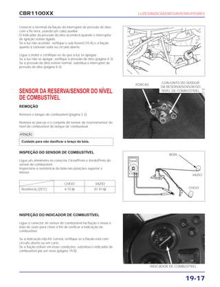 CBR1100XX LUZES/INDICADORES/INTERRUPTORES
19-17
Conecte o terminal da fiação do interruptor de pressão do óleo
com o fio terra, usando um cabo auxiliar.
O indicador da pressão do óleo acenderá quando o interruptor
de ignição estiver ligado.
Se a luz não acender, verifique o sub-fusível (10 A) e a fiação
quanto à conexão solta ou circuito aberto.
Ligue o motor e certifique-se de que a luz se apague.
Se a luz não se apagar, verifique a pressão do óleo (página 4-3).
Se a pressão do óleo estiver normal, substitua o interruptor de
pressão do óleo (página 4-3).
SENSOR DA RESERVA/SENSOR DO NÍVEL
DE COMBUSTÍVEL
REMOÇÃO
Remova o tanque de combustível (página 2-2).
Remova as porcas e o conjunto do sensor da reserva/sensor do
nível de combustível do tanque de combustível.
a
Cuidado para não danificar o braço da bóia.
INSPEÇÃO DO SENSOR DE COMBUSTÍVEL
Ligue um ohmímetro no conector Cinza/Preto e Verde/Preto do
sensor de combustível.
Inspecione a resistência da bóia nas posições superior e
inferior.
INSPEÇÃO DO INDICADOR DE COMBUSTÍVEL
Ligue o conector do sensor de combustível na fiação e mova a
bóia de vazio para cheio a fim de verificar a indicação de
combustível.
Se a indicação não for correta, verifique se a fiação está com
circuito aberto ou em curto.
Se a fiação estiver em boas condições, substitua o indicador de
combustível por um novo (página 19-8).
PORCAS
INDICADOR DE COMBUSTÍVEL
CHEIO VAZIO
Resitência (20°C) 4-10 Ω 81-91 Ω
CONJUNTO DO SENSOR
DA RESERVA/SENSOR DO
NÍVEL DE COMBUSTÍVEL
CHEIO
VAZIO
BÓIA
 