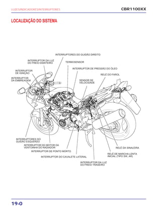 CBR1100XXLUZES/INDICADORES/INTERRUPTORES
19-0
LOCALIZAÇÃO DO SISTEMA
INTERRUPTOR
DA EMBREAGEM
INTERRUPTOR
DE IGNIÇÃO
INTERRUPTOR DA LUZ
DO FREIO DIANTEIRO
INTERRUPTORES DO GUIDÃO DIREITO
TERMOSENSOR
INTERRUPTOR DE PRESSÃO DO ÓLEO
SENSOR DE
VELOCIDADE
RELÉ DO FAROL
RELÉ DA SINALEIRA
RELÉ DE MARCHA LENTA
INICIAL (TIPO SW, AR)
INTERRUPTOR DA LUZ
DO FREIO TRASEIRO
INTERRUPTOR DO CAVALETE LATERAL
INTERRUPTOR DE PONTO MORTO
INTERRUPTOR DO MOTOR DA
VENTOINHA DO RADIADOR
INTERRUPTORES DO
GUIDÃO ESQUERDO
 