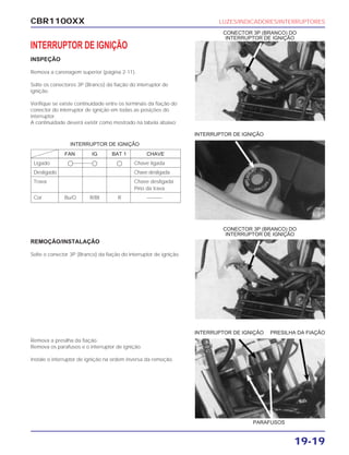 CBR1100XX LUZES/INDICADORES/INTERRUPTORES
19-19
INTERRUPTOR DE IGNIÇÃO
INSPEÇÃO
Remova a carenagem superior (página 2-11).
Solte os conectores 3P (Branco) da fiação do interruptor de
ignição.
Verifique se existe continuidade entre os terminais da fiação do
conector do interruptor de ignição em todas as posições do
interruptor.
A continuidade deverá existir como mostrado na tabela abaixo:
REMOÇÃO/INSTALAÇÃO
Solte o conector 3P (Branco) da fiação do interruptor de ignição.
Remova a presilha da fiação.
Remova os parafusos e o interruptor de ignição.
Instale o interruptor de ignição na ordem inversa da remoção.
CONECTOR 3P (BRANCO) DO
INTERRUPTOR DE IGNIÇÃO
INTERRUPTOR DE IGNIÇÃO
CONECTOR 3P (BRANCO) DO
INTERRUPTOR DE IGNIÇÃO
INTERRUPTOR DE IGNIÇÃO PRESILHA DA FIAÇÃO
PARAFUSOS
FAN IG BAT 1 CHAVE
Ligado k k k Chave ligada
Desligado Chave desligada
Trava Chave desligada
Pino da trava
Cor Bu/O R/Bl R ———
INTERRUPTOR DE IGNIÇÃO
 