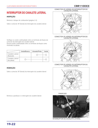 CBR1100XX
19-22
INTERRUPTOR DO CAVALETE LATERAL
INSPEÇÃO
Remova o tanque de combustível (página 2-2).
Solte o conector 3P (Verde) do interruptor do cavalete lateral.
Verifique se existe continuidade entre os terminais da fiação do
conector do interruptor do cavalete lateral.
Deverá existir continuidade entre os terminais da fiação como
mostrado na tabela:
REMOÇÃO
Solte o conector 3P (Verde) do interruptor do cavalete lateral.
Remova o parafuso e o interruptor do cavalete lateral.
LUZES/INDICADORES/INTERRUPTORES
CONECTOR 3P (VERDE) DO INTERRUPTOR DO
CAVALETE LATERAL
CONECTOR 3P (VERDE) DO INTERRUPTOR DO
CAVALETE LATERAL
CONECTOR 3P (VERDE) DO INTERRUPTOR DO
CAVALETE LATERAL
PARAFUSO
INTERRUPTOR DO CAVALETE LATERAL
Verde/Branco Amarelo/Preto Verde
Cavalete Lateral
k k
Abaixado
Cavalete Lateral
k k
Recolhido
 