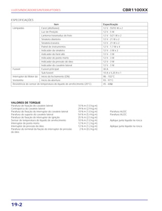 CBR1100XX
19-2
LUZES/INDICADORES/INTERRUPTORES
VALORES DE TORQUE
Parafuso de fixação do cavalete lateral 10 N.m (1,0 kg.m)
Contraporca do cavalete lateral 29 N.m (2,9 kg.m)
Parafuso de fixação do interruptor do cavalete lateral 10 N.m (1,0 kg.m) Parafuso ALOC
Parafuso do suporte do cavalete lateral 54 N.m (5,4 kg.m) Parafuso ALOC
Parafuso de fixação do interruptor de ignição 25 N.m (2,5 kg.m)
Sensor de temperatura do líquido de arrefecimento 10 N.m (1,0 kg.m) Aplique junta líquida na rosca
Interruptor de ponto morto 12 N.m (1,2 kg.m)
Interruptor de pressão do óleo 12 N.m (1,2 kg.m) Aplique junta líquida na rosca
Parafuso do terminal da fiação do interruptor de pressão 2 N.m (0.2 kg.m)
do óleo
Item Especificação
Lâmpadas Farol (alto/baixo) 12 V - 55/55 W x 2
Luz de Posição 12 V - 5 W
Lanterna traseira/luz do freio 12 V - 5/21 W x 2
Sinaleira dianteira 12 V - 21 W x 2
Sinaleira traseira 12 V - 21 W x 2
Painel de instrumentos 12 V - 1,7 W x 4
Indicador da sinaleira 12 V - 3 W x 2
Indicador do farol alto 12 V - 3 W
Indicador de ponto morto 12 V - 3 W
Indicador da pressão do óleo 12 V - 3 W
Indicador do cavalete lateral 12 V - 3 W
Fusível Fusível principal 30 A
Sub-fusível 10 A x 5,20 A x 1
Interruptor do Motor da Início do fechamento (ON) 98 - 102°C
Ventoinha Início da abertura 93 - 97°C
Resistência do sensor de temperatura do líquido de arrefecimento (20°C) 45 - 60Ω
ESPECIFICAÇÕES
 