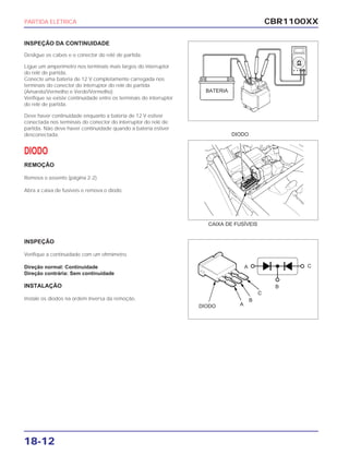 CBR1100XX
18-12
INSPEÇÃO DA CONTINUIDADE
Desligue os cabos e o conector do relé de partida.
Ligue um amperímetro nos terminais mais largos do interruptor
do relé de partida.
Conecte uma bateria de 12 V completamente carregada nos
terminais do conector do interruptor do relé de partida
(Amarelo/Vermelho e Verde/Vermelho).
Verifique se existe continuidade entre os terminais do interruptor
do relé de partida.
Deve haver continuidade enquanto a bateria de 12 V estiver
conectada nos terminais do conector do interruptor do relé de
partida. Não deve haver continuidade quando a bateria estiver
desconectada.
DIODO
REMOÇÃO
Remova o assento (página 2-2).
Abra a caixa de fusíveis e remova o diodo.
INSPEÇÃO
Verifique a continuidade com um ohmímetro.
Direção normal: Continuidade
Direção contrária: Sem continuidade
INSTALAÇÃO
Instale os diodos na ordem inversa da remoção.
PARTIDA ELÉTRICA
DIODO
CAIXA DE FUSÍVEIS
BATERIA
DIODO A
A
B
B
C
C
 