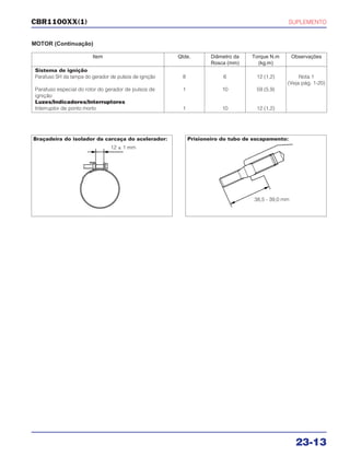 SUPLEMENTO
23-13
CBR1100XX(1)
Item Qtde. Diâmetro da Torque N.m Observações
Rosca (mm) (kg.m)
Sistema de ignição
Parafuso SH da tampa do gerador de pulsos de ignição 8 6 12 (1,2) Nota 1
(Veja pág. 1-20)
Parafuso especial do rotor do gerador de pulsos de 1 10 59 (5,9)
ignição
Luzes/Indicadores/Interruptores
Interruptor de ponto morto 1 10 12 (1,2)
MOTOR (Continuação)
Braçadeira do isolador da carcaça do acelerador:
12 ± 1 mm
Prisioneiro do tubo de escapamento:
38,5 - 39,0 mm
 