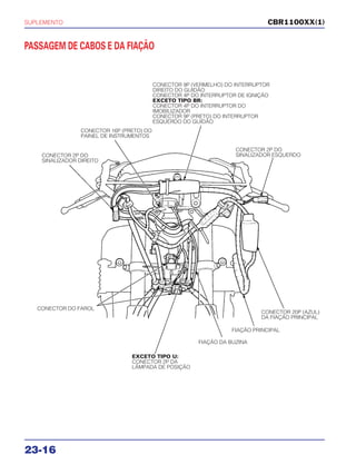 SUPLEMENTO
23-16
CBR1100XX(1)
PASSAGEM DE CABOS E DA FIAÇÃO
CONECTOR 16P (PRETO) DO
PAINEL DE INSTRUMENTOS
CONECTOR 2P DO
SINALIZADOR DIREITO
CONECTOR 9P (VERMELHO) DO INTERRUPTOR
DIREITO DO GUIDÃO
CONECTOR 4P DO INTERRUPTOR DE IGNIÇÃO
EXCETO TIPO BR:
CONECTOR 4P DO INTERRUPTOR DO
IMOBILIZADOR
CONECTOR 9P (PRETO) DO INTERRUPTOR
ESQUERDO DO GUIDÃO
CONECTOR 2P DO
SINALIZADOR ESQUERDO
CONECTOR DO FAROL
CONECTOR 20P (AZUL)
DA FIAÇÃO PRINCIPAL
FIAÇÃO PRINCIPAL
FIAÇÃO DA BUZINA
EXCETO TIPO U:
CONECTOR 2P DA
LÂMPADA DE POSIÇÃO
 