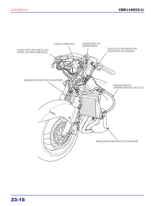 SUPLEMENTO
23-18
CBR1100XX(1)
CONECTOR 16P (PRETO) DO
PAINEL DE INSTRUMENTOS
FIAÇÃO PRINCIPAL MANGUEIRA DA
EMBREAGEM
FIAÇÃO DO INTERRUPTOR
ESQUERDO DO GUIDÃO
MANGUEIRA DO FREIO DIANTEIRO
MANGUEIRA DE
ARREFECIMENTO DE ÓLEO
MANGUEIRA INFERIOR DO RADIADOR
 