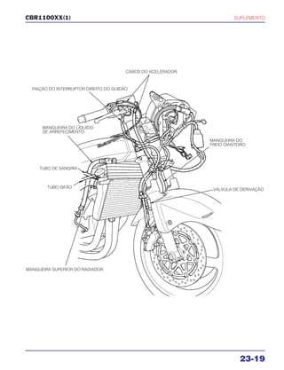 SUPLEMENTO
23-19
CBR1100XX(1)
FIAÇÃO DO INTERRUPTOR DIREITO DO GUIDÃO
CABOS DO ACELERADOR
MANGUEIRA DO LÍQUIDO
DE ARREFECIMENTO
TUBO DE SANGRIA
TUBO SIFÃO
MANGUEIRA DO
FREIO DIANTEIRO
VÁLVULA DE DERIVAÇÃO
MANGUEIRA SUPERIOR DO RADIADOR
 