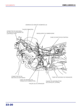 SUPLEMENTO
23-20
CBR1100XX(1)
CONECTOR 2P (NATURAL)
DA VÁLVULA SOLENÓIDE DE
CONTROLE PAIR
FIAÇÃO PRINCIPAL
BOBINAS DE IGNIÇÃO NÚMEROS 2/3
MANGUEIRA DA EMBREAGEM
CABO DO MOTOR DE PARTIDA
CONECTOR 2P DO
MOTOR DA VENTOINHA
TUBO DE RESPIRO DO
TANQUE DE COMBUSTÍVEL
FIAÇÃO DO ALTERNADOR
TUBO DE EXCESSO DO RADIADOR
FIAÇÃO DO INTERRUPTOR
DO CAVALETE LATERAL
 