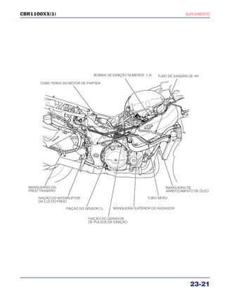 SUPLEMENTO
23-21
CBR1100XX(1)
CABO TERRA DO MOTOR DE PARTIDA
BOBINA DE IGNIÇÃO NÚMEROS 1 /4. TUBO DE SANGRIA DE AR
MANGUEIRAS DO
FREIO TRASEIRO
FIAÇÃO DO INTERRUPTOR
DA LUZ DO FREIO
FIAÇÃO DO SENSOR O2
FIAÇÃO DO GERADOR
DE PULSOS DA IGNIÇÃO
MANGUEIRA SUPERIOR DO RADIADOR
TUBO SIFÃO
MANGUEIRA DE
ARREFECIMENTO DE ÓLEO
 