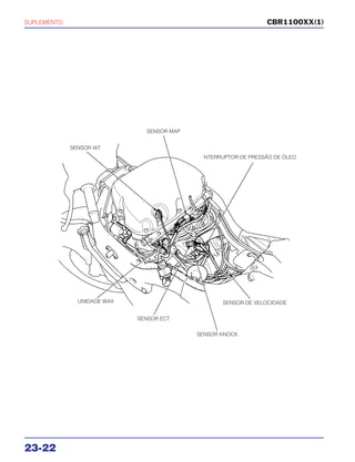 SUPLEMENTO
23-22
CBR1100XX(1)
SENSOR IAT
SENSOR MAP
NTERRUPTOR DE PRESSÃO DE ÓLEO
UNIDADE WAX
SENSOR ECT
SENSOR KNOCK
SENSOR DE VELOCIDADE
 