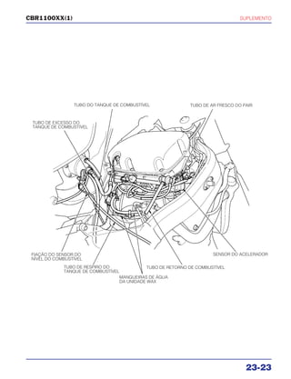 SUPLEMENTO
23-23
CBR1100XX(1)
TUBO DE EXCESSO DO
TANQUE DE COMBUSTÍVEL
TUBO DO TANQUE DE COMBUSTÍVEL TUBO DE AR FRESCO DO PAIR
FIAÇÃO DO SENSOR DO
NÍVEL DO COMBUSTÍVEL
TUBO DE RESPIRO DO
TANQUE DE COMBUSTÍVEL
MANGUEIRAS DE ÁGUA
DA UNIDADE WAX
TUBO DE RETORNO DE COMBUSTÍVEL
SENSOR DO ACELERADOR
 