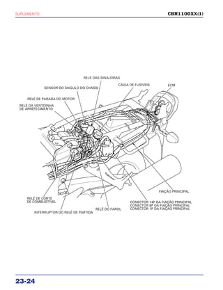 SUPLEMENTO
23-24
CBR1100XX(1)
RELÉ DA VENTOINHA
DE ARREFECIMENTO
RELÉ DE PARADA DO MOTOR
SENSOR DO ÂNGULO DO CHASSI
RELÉ DAS SINALEIRAS
CAIXA DE FUSÍVEIS ECM
RELÉ DE CORTE
DE COMBUSTÍVEL
INTERRUPTOR DO RELÉ DE PARTIDA
RELÉ DO FAROL
CONECTOR 14P DA FIAÇÃO PRINCIPAL
CONECTOR 8P DA FIAÇÃO PRINCIPAL
CONECTOR 1P DA FIAÇÃO PRINCIPAL
FIAÇÃO PRINCIPAL
 