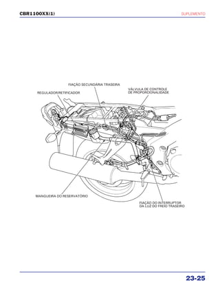 SUPLEMENTO
23-25
CBR1100XX(1)
REGULADOR/RETIFICADOR
FIAÇÃO SECUNDÁRIA TRASEIRA
VÁLVULA DE CONTROLE
DE PROPORCIONALIDADE
MANGUEIRA DO RESERVATÓRIO
FIAÇÃO DO INTERRUPTOR
DA LUZ DO FREIO TRASEIRO
 