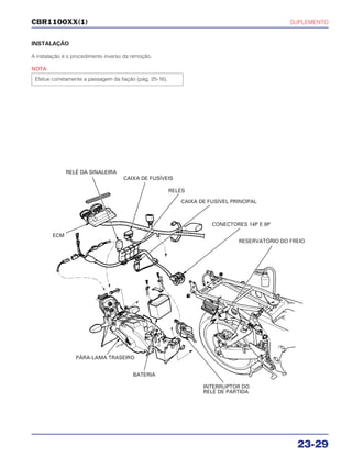 SUPLEMENTO
23-29
CBR1100XX(1)
INSTALAÇÃO
A instalação é o procedimento inverso da remoção.
NOTA
Efetue corretamente a passagem da fiação (pág. 25-16).
RELÉ DA SINALEIRA
CAIXA DE FUSÍVEIS
RELÉS
ECM
CAIXA DE FUSÍVEL PRINCIPAL
CONECTORES 14P E 8P
RESERVATÓRIO DO FREIO
PÁRA-LAMA TRASEIRO
BATERIA
INTERRUPTOR DO
RELÉ DE PARTIDA
 