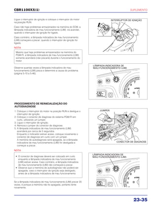 SUPLEMENTO
23-35
CBR1100XX(1)
Ligue o interruptor de ignição e coloque o interruptor do motor
na posição RUN.
Caso não haja problemas armazenados na memória do ECM, a
lâmpada indicadora de mau funcionamento (LIM) irá acender,
quando o interruptor de ignição for ligado.
Caso contrário, a lâmpada indicadora de mau funcionamento
(LIM) começará a piscar, quando o interruptor de ignição for
ligado.
NOTA
Observe quantas vezes a lâmpada indicadora de mau
funcionamento (LIM) pisca e determine a causa do problema
(página 5-10 a 5-46).
Mesmo que haja problemas armazenados na memória do
PGM-FI, a lâmpada indicadora de mau funcionamento (LIM)
somente acenderá (não piscará) durante o funcionamento do
motor
PROCEDIMENTO DE REINICIALIZAÇÃO DO
AUTODIAGNOSE
1. Coloque o interruptor do motor na posição RUN e desligue o
interruptor de ignição.
2. Coloque o conector de diagnose do sistema PGM-FI em
curto, utilizando um jumper.
3. Ligue o interruptor de ignição.
4. Remova o jumper do conector de diagnose.
5. A lâmpada indicadora de mau funcionamento (LIM)
acenderá por cerca de 5 segundos.
Enquanto o indicador estiver aceso, coloque novamente o
conector de diagnose em curto com um jumper.
A memória de autodiagnose será apagada, se a lâmpada
indicadora de mau funcionamento (LIM) for desligada e
começar a piscar.
NOTA
Se a lâmpada indicadora de mau funcionamento (LIM) piscar 20
vezes, é porque a memória não foi apagada, portanto tente
novamente.
• O conector de diagnose deverá ser colocado em curto
enquanto a lâmpada indicadora de mau funcionamento
(LIM) estiver acesa. Caso contrário, a lâmpada indicadora
de mau funcionamento (LIM) não começará a piscar.
• Observe que a memória de autodiagnose não poderá ser
apagada, caso o interruptor de ignição seja desligado,
antes de a lâmpada indicadora de mau funcionamento
INTERRUPTOR DE IGNIÇÃO
LÂMPADA INDICADORA DE
MAU FUNCIONAMENTO (LIM)
JUMPER
CONECTOR DE DIAGNOSE
LÂMPADA INDICADORA DE
MAU FUNCIONAMENTO (LIM)
 