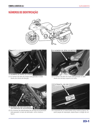 SUPLEMENTO
23-1
CBR1100XX(1)
(3) Os números de identificação da carcaça de aceleração
está gravado no lado de admissão, como mostra a
figura.
(4) A etiqueta de cor está fixada como mostra a figura. Ao
pedir peças de reposição, especifique o código de cor.
(1) O número de série do chassi está gravado no lado
direito da coluna de direção.
(2) O número de série do motor está gravado no lado
direito da carcaça superior do motor.
(1) NÚMERO DE SÉRIE DO CHASSI
(2) NÚMERO DE SÉRIE DO MOTOR
ETIQUETA DE COR
NÚMEROS DE IDENTIFICAÇÃO
(3) NÚMERO DE IDENTIFICAÇÃO
DA CARCAÇA DE ACELERAÇÃO
 