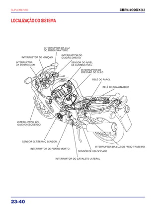 SUPLEMENTO
23-40
CBR1100XX(1)
LOCALIZAÇÃO DO SISTEMA
INTERRUPTOR
DA EMBREAGEM
INTERRUPTOR DE IGNIÇÃO
INTERRUPTOR DA LUZ
DO FREIO DIANTEIRO
INTERRUPTOR DO
GUIDÃO DIREITO
SENSOR DO NÍVEL
DE COMBUSTÍVEL
INTERRUPTOR DE
PRESSÃO DO ÓLEO
RELÉ DO FAROL
INTERRUPTOR DO
GUIDÃO ESQUERDO
RELÉ DO SINALIZADOR
SENSOR ECT/TERMO SENSOR
INTERRUPTOR DE PONTO MORTO
INTERRUPTOR DO CAVALETE LATERAL
SENSOR DE VELOCIDADE
INTERRUPTOR DA LUZ DO FREIO TRASEIRO
 