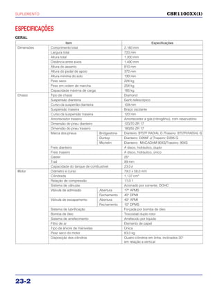 SUPLEMENTO
23-2
ESPECIFICAÇÕES
GERAL
CBR1100XX(1)
Item Especificações
Dimensões Comprimento total 2.160 mm
Largura total 720 mm
Altura total 1.200 mm
Distância entre eixos 1.490 mm
Altura do assento 810 mm
Altura do pedal de apoio 372 mm
Altura mínima do solo 130 mm
Peso seco 224 kg
Peso em ordem de marcha 254 kg
Capacidade máxima de carga 185 kg
Chassi Tipo de chassi Diamond
Suspensão dianteira Garfo telescópico
Curso da suspenão dianteira 109 mm
Suspensão traseira Braço oscilante
Curso da suspensão traseira 120 mm
Amortecedor traseiro Amortecedor a gás (nitrogênio), com reservatório
Dimensão do pneu dianteiro 120/70 ZR 17
Dimensão do pneu traseiro 180/55 ZR 17
Marca dos pneus Bridgestone Dianteiro: BT57F RADIAL G /Traseiro: BT57R RADIAL G
Dunlop Dianteiro: D205F J/ Traseiro: D205 G
Michelin Dianteiro: MACADAM 90XS/Traseiro: 90XS
Freio dianteiro A disco, hidráulico, duplo
Freio traseiro A disco, hidráulico, único
Cáster 25°
Trail 99 mm
Capacidade do tanque de combustível 23,0 l
Motor Diâmetro e curso 79,0 x 58,0 mm
Cilindrada 1.137 cm3
Relação de compressão 11,0:1
Sistema de válvulas Acionado por corrente, DOHC
Válvula de admissão Abertura 17° APMS
Fechamento 40° DPMI
Válvula de escapamento Abertura 40° APMI
Fechamento 10° DPMS
Sistema de lubrificação Forçada por bomba de óleo
Bomba de óleo Trocoidal/ duplo rotor
Sistema de arrefecimento Arrefecido por líquido
Filtro de ar Elemento de papel
Tipo de árvore de manivelas Única
Peso seco do motor 83,0 kg
Disposição dos cilindros Quatro cilindros em linha, inclinados 30°
em relação a vertical
 