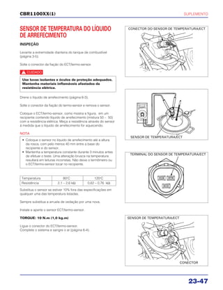 SUPLEMENTO
23-47
CBR1100XX(1)
SENSOR DE TEMPERATURA DO LÍQUIDO
DE ARREFECIMENTO
INSPEÇÃO
Levante a extremidade dianteira do tanque de combustível
(página 3-5).
Solte o conector da fiação do ECT/termo-sensor.
c
Drene o líquido de arrefecimento (página 6-3).
Solte o conector da fiação do termo-sensor e remova o sensor.
Coloque o ECT/termo-sensor, como mostra a figura, em um
recipiente contendo líquido de arrefecimento (mistura 50 – 50)
com a resistência elétrica. Meça a resistência através do sensor
à medida que o líquido de arrefecimento for aquecendo.
NOTA
Substitua o sensor se estiver 10% fora das especificações em
qualquer uma das temperatura listadas.
Sempre substitua a arruela de vedação por uma nova.
Instale e aperte o sensor ECT/termo-sensor.
TORQUE: 10 N.m (1,0 kg.m)
Ligue o conector do ECT/termo-sensor.
Complete o sistema e sangre o ar (página 6-4).
• Coloque o sensor no líquido de arrefecimento até a altura
da rosca, com pelo menos 40 mm entre a base do
recipiente e do sensor.
• Mantenha a temperatura constante durante 3 minutos antes
de efetuar o teste. Uma alteração brusca na temperatura
resultará em leituras incorretas. Não deixe o termômetro ou
o ECT/termo-sensor tocar no recipiente.
Use luvas isolantes e óculos de proteção adequados.
Mantenha materiais inflamáveis afastados da
resistência elétrica.
Temperatura 80o
C 120o
C
Resistência 2,1 – 2,6 kΩ 0,62 – 0,76 kΩ
CONECTOR DO SENSOR DE TEMPERATURA/ECT
SENSOR DE TEMPERATURA/ECT
TERMINAL DO SENSOR DE TEMPERATURA/ECT
SENSOR DE TEMPERATURA/ECT
CONECTOR
 