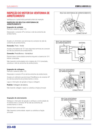 SUPLEMENTO
23-48
CBR1100XX(1)
INSPEÇÃO DO MOTOR DA VENTOINHA DE
ARREFECIMENTO
Verifique se o fusível está queimado antes da inspeção.
INSPEÇÃO DO RELÉ DA VENTOINHA DE
ARREFECIMENTO
Inspeção da unidade
Remova o assento (pág. 2-2).
Desacople o conector 4P e remova o relé da ventoinha de
arrefecimento.
Acople um ohmímetro aos terminais do conector do relé da
ventoinha de arrefecimento.
Conexão: Preto - Verde
Acople uma bateria de 12 V aos seguintes terminais do conector
do relé da ventoinha de arrefecimento.
Conexão: Preto/Branco - Verde/Azul
Deverá haver continuidade somente enquanto a bateria de 12 V
estiver conectada.
Não havendo continuidade com a bateria de 12 V conectada,
substitua o relé da ventoinha de arrefecimento.
Inspeção da voltagem.
Remova o assento (pág. 2-2).
Desacople o conector 4P do relé da ventoinha de arrefecimento.
Acople um voltímetro aos terminais Preto/Branco do conector 4P
do relé da ventoinha de arrefecimento e o terra.
Ligue o interruptor de ignição e meça a voltagem.
Padrão: Voltagem da bateria.
Não havendo voltagem, repare ou substitua a fiação principal.
Inspeção do aterramento
Desligue o interruptor de ignição e verifique a continuidade do
fio Verde entre o conector 4P do relé da ventoinha de
arrefecimento e o terra.
Deverá haver continuidade.
Não havendo continuidade, repare ou substitua a fiação
principal.
RELÉ DA VENTOINHA DE ARREFECIMENTO
CONECTOR 4P
RELÉ DA VENTOINHA
DE ARREFECIMENTO BATERIA
RELÉ DA VENTOINHA
DE ARREFECIMENTO
CONECTOR 4P
RELÉ DA VENTOINHA
DE ARREFECIMENTO
CONECTOR 4P
 