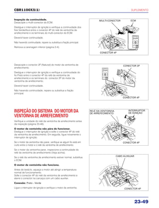 SUPLEMENTO
23-49
CBR1100XX(1)
Inspeção da continuidade.
Desacople o multi-conector do ECM.
Desligue o interruptor de ignição e verifique a continuidade dos
fios Verde/Azul entre o conector 4P do relé da ventoinha de
arrefecimento e os terminais do multi-conector do ECM.
Deverá haver continuidade.
Não havendo continuidade, repare ou substitua a fiação principal.
Remova a carenagem inferior (página 2-4).
INSPEÇÃO DO SISTEMA DO MOTOR DA
VENTOINHA DE ARREFECIMENTO
Verifique a unidade do relé da ventoinha de arrefecimento antes
da inspeção (página 23-48).
O motor da ventoinha não pára de funcionar.
Desligue o interruptor de ignição e solte o conector 4P do relé
da ventoinha de arrefecimento. Em seguida, ligue novamente o
interruptor de ignição.
Se o motor da ventoinha não parar, verifique se algum fio está em
curto entre o motor e o relé da ventoinha de arrefecimento.
Se o motor da ventoinha parar, inspecione a continuidade do
relé da ventoinha de arrefecimento (Veja acima).
Se o relé da ventoinha de arrefecimento estiver normal, substitua
o ECM.
O motor da ventoinha não funciona.
Antes de testá-lo, aqueça o motor até atingir a temperatura
normal de funcionamento.
Solte o conector 4P do relé da ventoinha de arrefecimento e
aterre o conector na carcaça com um cabo auxiliar.
Conexão: Preto - Verde
Ligue o interruptor de ignição e verifique o motor da ventoinha.
Desacople o conector 2P (Natural) do motor da ventoinha de
arrefecimento.
Desligue o interruptor de ignição e verifique a continuidade do
fio Preto entre o conector 4P do relé da ventoinha de
arrefecimento e os terminais do conector 2P do motor da
ventoinha de arrefecimento.
Deverá haver continuidade.
Não havendo continuidade, repare ou substitua a fiação
principal.
MULTI-CONECTOR ECM
CONECTOR 4P
CONECTOR 2P
CONECTOR 4P
RELÉ DA VENTOINHA
DE ARREFECIMENTO
INTERRUPTOR
DE IGNIÇÃO
CONECTOR 4P
CABO AUXILIAR
CONECTOR 4P
 