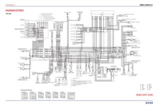 SUPLEMENTO
23-53
CBR1100XX(1)
DIAGRAMA ELÉTRICO
TIPO BR:
0030Z-MAT-B200
Bl: Preto
Y: Amarelo
Bu: Azul
G: Verde
R: Vermelho
W: Branco
Br: Marrom
O: Laranja
Lb: Azul claro
Lg: Verde claro
P: Rosa
Gr: Cinza
MEDIDAS DE TEMPERATURA DO
LÍQUIDO DE ARREFECIMENTO
 
