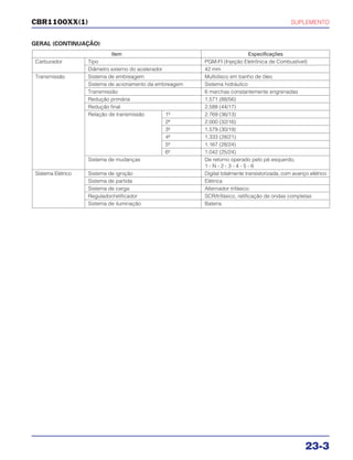 SUPLEMENTO
23-3
CBR1100XX(1)
GERAL (CONTINUAÇÃO)
Item Especificações
Carburador Tipo PGM-FI (Injeção Eletrônica de Combustível)
Diâmetro externo do acelerador 42 mm
Transmissão Sistema de embreagem Multidisco em banho de óleo
Sistema de acionamento da embreagem Sistema hidráulico
Transmissão 6 marchas constantemente engrenadas
Redução primária 1.571 (88/56)
Redução final 2.588 (44/17)
Relação de transmissão 1ª 2.769 (36/13)
2ª 2.000 (32/16)
3ª 1.579 (30/19)
4ª 1.333 (28/21)
5ª 1.167 (28/24)
6ª 1.042 (25/24)
Sistema de mudanças De retorno operado pelo pé esquerdo,
1 - N - 2 - 3 - 4 - 5 - 6
Sistema Elétrico Sistema de ignição Digital totalmente transistorizada, com avanço elétrico
Sistema de partida Elétrica
Sistema de carga Alternador trifásico
Regulador/retificador SCR/trifásico, retificação de ondas completas
Sistema de iluminação Bateria
 