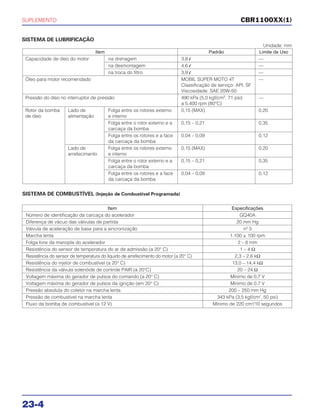 SUPLEMENTO
23-4
SISTEMA DE LUBRIFICAÇÃO
Unidade: mm
CBR1100XX(1)
SISTEMA DE COMBUSTÍVEL (Injeção de Combustível Programada)
Item Padrão Limite de Uso
Capacidade de óleo do motor na drenagem 3,8 l —
na desmontagem 4,6 l —
na troca do filtro 3,9 l —
Óleo para motor recomendado MOBIL SUPER MOTO 4T —
Classificação de serviço: API, SF
Viscosidade: SAE 20W-50
Pressão do óleo no interruptor de pressão 490 kPa (5,0 kgf/cm2
, 71 psi) —
a 5.400 rpm (80°C)
Rotor da bomba Lado de Folga entre os rotores externo 0,15 (MAX) 0,20
de óleo alimentação e interno
Folga entre o rotor externo e a 0,15 – 0,21 0,35
carcaça da bomba
Folga entre os rotores e a face 0,04 – 0,09 0,12
da carcaça da bomba
Lado de Folga entre os rotores externo 0,15 (MAX) 0,20
arrefecimento e interno
Folga entre o rotor externo e a 0,15 – 0,21 0,35
carcaça da bomba
Folga entre os rotores e a face 0,04 – 0,09 0,12
da carcaça da bomba
Item Especificações
Número de identificação da carcaça do acelerador GQ40A
Diferença de vácuo das válvulas de partida 20 mm Hg
Válvula de aceleração de base para a sincronização nº 3
Marcha lenta 1.100 ± 100 rpm
Folga livre da manopla do acelerador 2 – 6 mm
Resistência do sensor de temperatura do ar de admissão (a 20° C) 1 – 4 Ω
Resistência do sensor de temperatura do líquido de arrefecimento do motor (a 20° C) 2,3 – 2,6 kΩ
Resistência do injetor de combustível (a 20° C) 13,0 – 14,4 kΩ
Resistência da válvula solenóide de controle PAIR (a 20°C) 20 – 24 Ω
Voltagem máxima do gerador de pulsos do comando (a 20° C) Mínimo de 0,7 V
Voltagem máxima do gerador de pulsos da ignição (em 20° C) Mínimo de 0,7 V
Pressão absoluta do coletor na marcha lenta 200 – 250 mm Hg
Pressão de combustível na marcha lenta 343 kPa (3,5 kgf/cm2
, 50 psi)
Fluxo da bomba de combustível (a 12 V) Mínimo de 220 cm3
/10 segundos
 