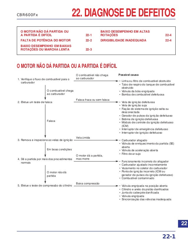 camionetas chevrolet gmc manual de reparacion 1988 al 1998 incluye suburban 1992 al 1998 blazer jimmy los modelos de tamano grande 1992 al 1994 tahoe y yukon 1995 al 1998 haynes repair manual paperback paperbackenglish spanish common