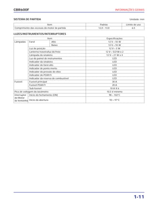 INFORMAÇÕES GERAIS
1-11
CBR600F
SISTEMA DE PARTIDA Unidade: mm
Item Padrão Limite de uso
Comprimento das escovas do motor de partida 12,0 - 13,0 6,5
Item Especificações
Lâmpadas Farol Alto 12 V – 55 W
Baixo 12 V – 55 W
Luz de posição 12 V – 5 W
Lanterna traseira/luz do freio 12 V – 5/21W x 2
Lâmpada da sinaleira 12 V – 21 W x 4
Luz do painel de instrumentos LED
Indicador da sinaleira LED
Indicador do farol alto LED
Indicador de ponto morto LED
Indicador da pressão do óleo LED
Indicador do PGM-FI LED
Indicador da reserva de combustível LED
Fusível Fusível principal 30 A
Fusível PGM-FI 20 A
Sub-fusível 10 A X 6
Pico de voltagem do tacômetro 10,5 V mínimo
Interruptor Início do fechamento (ON) 98 – 102°C
do Motor
Início da abertura 93 – 97°Cda Ventoinha
LUZES/INSTRUMENTOS/INTERRUPTORES
 