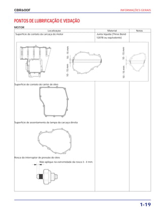 INFORMAÇÕES GERAIS
1-19
CBR600F
PONTOS DE LUBRIFICAÇÃO E VEDAÇÃO
MOTOR
Localização Material Notas
Superfície de contato da carcaça do motor Junta líquida (Three Bond
1207B ou equivalente)
Superfície de contato do cárter de óleo
Superfície de assentamento da tampa da carcaça direita
Rosca do interruptor de pressão do óleo
10-15mm10-15mm
10-15mm10-15mm
Não aplique na extremidade da rosca 3 - 4 mm
 