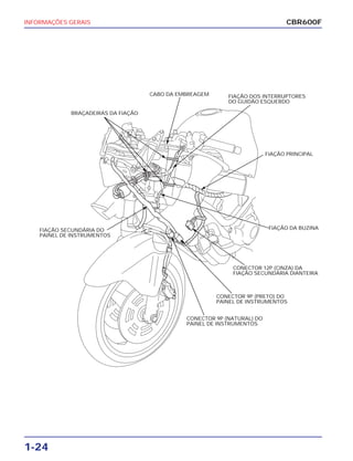 INFORMAÇÕES GERAIS
1-24
CBR600F
BRAÇADEIRAS DA FIAÇÃO
CABO DA EMBREAGEM FIAÇÃO DOS INTERRUPTORES
DO GUIDÃO ESQUERDO
FIAÇÃO PRINCIPAL
FIAÇÃO SECUNDÁRIA DO
PAINEL DE INSTRUMENTOS
FIAÇÃO DA BUZINA
CONECTOR 12P (CINZA) DA
FIAÇÃO SECUNDÁRIA DIANTEIRA
CONECTOR 9P (PRETO) DO
PAINEL DE INSTRUMENTOS
CONECTOR 9P (NATURAL) DO
PAINEL DE INSTRUMENTOS
 