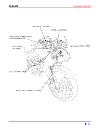 INFORMAÇÕES GERAIS
1-25
CBR600F
FIAÇÃO DOS INTERRUPTORES
DO GUIDÃO DIREITO
CABOS DO ACELERADOR
CABO DA EMBREAGEM
BRAÇADEIRA
DA FIAÇÃO
BRAÇADEIRA DA FIAÇÃO
BRAÇADEIRA DA FIAÇÃO
MANGUEIRA DO FREIO DIANTEIRO
 