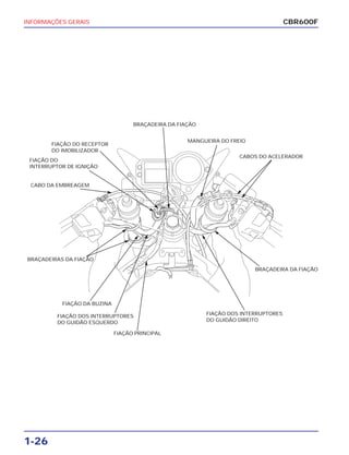 INFORMAÇÕES GERAIS
1-26
CBR600F
CABO DA EMBREAGEM
FIAÇÃO DO
INTERRUPTOR DE IGNIÇÃO
FIAÇÃO DO RECEPTOR
DO IMOBILIZADOR
BRAÇADEIRA DA FIAÇÃO
MANGUEIRA DO FREIO
CABOS DO ACELERADOR
BRAÇADEIRAS DA FIAÇÃO
FIAÇÃO DA BUZINA
FIAÇÃO DOS INTERRUPTORES
DO GUIDÃO ESQUERDO
FIAÇÃO PRINCIPAL
BRAÇADEIRA DA FIAÇÃO
FIAÇÃO DOS INTERRUPTORES
DO GUIDÃO DIREITO
 
