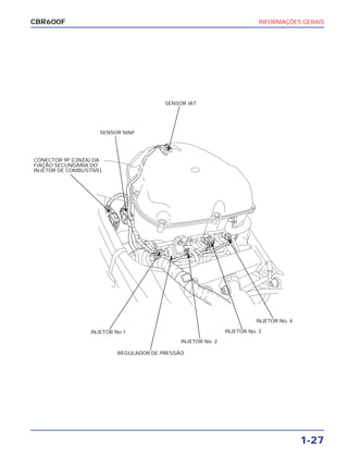 INFORMAÇÕES GERAIS
1-27
CBR600F
CONECTOR 9P (CINZA) DA
FIAÇÃO SECUNDÁRIA DO
INJETOR DE COMBUSTÍVEL
SENSOR MAP
SENSOR IAT
INJETOR No 1
REGULADOR DE PRESSÃO
INJETOR No. 2
INJETOR No. 3
INJETOR No. 4
 