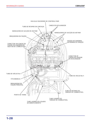 INFORMAÇÕES GERAIS
1-28
CBR600F
TUBO DE RESPIRO DA CARCAÇA
VÁLVULA SOLENÓIDE DE CONTROLE PAIR
CABOS DO ACELERADOR
MANGUEIRA DE SUCÇÃO DE AR PAIR
BRAÇADEIRA DA FIAÇÃO
CONECTOR 10P (CINZA) DA
FIAÇÃO SECUNDÁRIA DO
INJETOR DE COMBUSTÍVEL
MANGUEIRAS DE SUCÇÃO DE AR PAIR
FIAÇÃO SECUNDÁRIA
DA BOBINA DE IGNIÇÃO
CONECTOR 3P
(CINZA) DO SENSOR
DO ACELERADOR
TUBO DE VÁCUO No 1
FITA BRANCA
BRAÇADEIRA DA
FIAÇÃO PRINCIPAL
PONTO DE TERRA
TUBO LADRÃO DO LÍQUIDO
DE ARREFECIMENTO
TUBO DE VÁCUO No 4
TUBO DE RESPIRO DO
TANQUE DE COMBUSTÍVEL
TUBO LADRÃO DO
TANQUE DE COMBUSTÍVEL
 