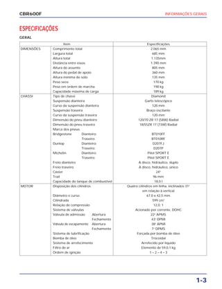 INFORMAÇÕES GERAIS
1-3
CBR600F
ESPECIFICAÇÕES
GERAL
Item Especificações
DIMENSÕES Comprimento total 2.065 mm
Largura total 685 mm
Altura total 1.135mm
Distância entre eixos 1.390 mm
Altura do assento 805 mm
Altura do pedal de apoio 360 mm
Altura mínima do solo 135 mm
Peso seco 170 kg
Peso em ordem de marcha 198 kg
Capacidade máxima de carga 189 kg
CHASSI Tipo de chassi Diamond
Suspensão dianteira Garfo telescópico
Curso da suspensão dianteira 120 mm
Suspensão traseira Braço oscilante
Curso da suspensão traseira 120 mm
Dimensão do pneu dianteiro 120/70 ZR 17 (58W) Radial
Dimensão do pneu traseiro 18/55ZR 17 (73W) Radial
Marca dos pneus:
Bridgestone Dianteiro: BT010FF
Traseiro: BT010RF
Dunlop Dianteiro: D207FJ
Traseiro: D207P
Michelin Dianteiro: Pilot SPORT E
Traseiro: Pilot SPORT E
Freio dianteiro A disco, hidráulico, duplo
Freio traseiro A disco, hidráulico, único
Cáster 24O
Trail 96 mm
Capacidade do tanque de combustível 18,0 l
MOTOR Disposição dos cilindros Quatro cilindros em linha, inclinados 31o
em relação à vertical
Diâmetro e curso 67,0 x 42,5 mm
Cilindrada 599 cm3
Relação de compressão 12,0: 1
Sistema de válvulas Acionado por corrente, DOHC
Válvula de admissão Abertura 22o
APMS
Fechamento 43o
DPMI
Válvula de escapamento Abertura 38o
APMI
Fechamento 7o
DPMS
Sistema de lubrificação Forçada por bomba de óleo
Bomba de óleo Trocoidal
Sistema de arrefecimento Arrefecido por líquido
Filtro de ar Elemento de 59,0,1 kg
Ordem de ignição 1 – 2 – 4 – 3
 
