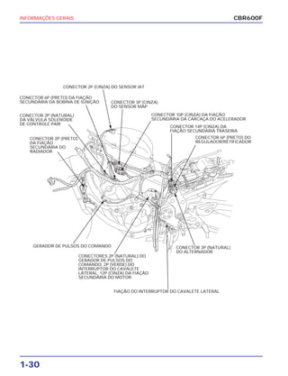 INFORMAÇÕES GERAIS
1-30
CBR600F
CONECTOR 6P (PRETO) DA FIAÇÃO
SECUNDÁRIA DA BOBINA DE IGNIÇÃO
CONECTOR 2P (CINZA) DO SENSOR IAT
CONECTOR 3P (CINZA)
DO SENSOR MAP
CONECTOR 10P (CINZA) DA FIAÇÃO
SECUNDÁRIA DA CARCAÇA DO ACELERADOR
CONECTOR 2P (NATURAL)
DA VÁLVULA SOLENÓIDE
DE CONTROLE PAIR
CONECTOR 2P (PRETO)
DA FIAÇÃO
SECUNDÁRIA DO
RADIADOR
GERADOR DE PULSOS DO COMANDO
CONECTORES 2P (NATURAL) DO
GERADOR DE PULSOS DO
COMANDO, 2P (VERDE) DO
INTERRUPTOR DO CAVALETE
LATERAL, 12P (CINZA) DA FIAÇÃO
SECUNDÁRIA DO MOTOR
CONECTOR 14P (CINZA) DA
FIAÇÃO SECUNDÁRIA TRASEIRA
CONECTOR 6P (PRETO) DO
REGULADOR/RETIFICADOR
FIAÇÃO DO INTERRUPTOR DO CAVALETE LATERAL
CONECTOR 3P (NATURAL)
DO ALTERNADOR
 
