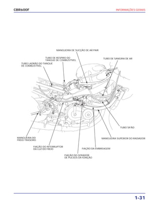 INFORMAÇÕES GERAIS
1-31
CBR600F
TUBO LADRÃO DO TANQUE
DE COMBUSTÍVEL
TUBO DE RESPIRO DO
TANQUE DE COMBUSTÍVEL
MANGUEIRA DE SUCÇÃO DE AR PAIR
TUBO DE SANGRIA DE AR
MANGUEIRA DO
FREIO TRASEIRO
FIAÇÃO DO INTERRUPTOR
DA LUZ DO FREIO
FIAÇÃO DO GERADOR
DE PULSOS DA IGNIÇÃO
FIAÇÃO DA EMBREAGEM
MANGUEIRA SUPERIOR DO RADIADOR
TUBO SIFÃO
 