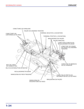 INFORMAÇÕES GERAIS
1-34
CBR600F
CONECTORES DA
LANTERNA/LUZ DE FREIO
CONECTORES DA SINALEIRA
FIAÇÃO SECUNDÁRIA TRASEIRA
TERMINAL NEGATIVO (-) DA BATERIA
TERMINAL POSITIVO (+) DA BATERIA
BRAÇADEIRAS DA FIAÇÃO
FIAÇÃO PRINCIPAL
CONECTOR 6P (PRETO) DO
REGULADOR/RETIFICADOR
CONECTOR 14P (CINZA)
DA FIAÇÃO SECUNDÁRIA
TRASEIRA
RELÉ DE CORTE
DE COMBUSTÍVEL
RELÉ DO INTERRUPTOR DO MOTOR
REGULADOR/RETIFICADOR
MANGUEIRA DO FREIO TRASEIRO
CONECTOR 3P (BRANCO)
DO ALTERNADOR
MANGUEIRA DO
RESERVATÓRIO DO FREIO
BRAÇADEIRA DA FIAÇÃO
CONECTOR 2P (PRETO) DO
INTERRUPTOR DA LUZ DO FREIO
 