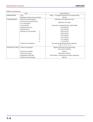 INFORMAÇÕES GERAIS
1-4
GERAL (Continuação)
CBR600F
Item Especificações
CARBURADOR Tipo PGM – FI (Injeção Eletrônica de Combustível)
Diâmetro externo do acelerador 38 mm
TRANSMISSÃO Sistema de embreagem Multidisco em banho de óleo
Sistema de funcionamento
Operado com cabo
da embreagem
Transmissão 6 marchas constantemente engrenadas
Redução primária 1,822 (82/45)
Redução final 2,813 (45/16)
Relação de transmissão 1a
2,833 (34/12)
2a
2,062 (33/16)
3a
1,647 (28/17)
4a
1,421 (27/19)
5a
1,272 (28/22)
6a
1,173 (27/23)
Sistema de mudanças De retorno operado pelo pé esquerdo,
1 - N - 2 - 3 - 4 - 5 - 6
SISTEMA ELÉTRICO Sistema de ignição Digital totalmente transistorizada,
com avanço elétrico
Sistema de partida Elétrica
Sistema de carga Alternador trifásico
Regulador/retificador SCR trifásico, retificação de ondas completas
Sistema de iluminação Bateria
 