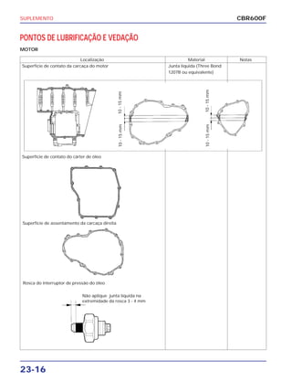 SUPLEMENTO
23-16
CBR600F
PONTOS DE LUBRIFICAÇÃO E VEDAÇÃO
MOTOR
Localização Material Notas
Superfície de contato da carcaça do motor Junta líquida (Three Bond
1207B ou equivalente)
Superfície de contato do cárter de óleo
10-15mm10-15mm
10-15mm10-15mm
Não aplique junta líquida na
extremidade da rosca 3 - 4 mm
Superfície de assentamento da carcaça direita
Rosca do interruptor de pressão do óleo
 