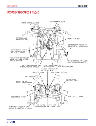 SUPLEMENTO
23-20
PASSAGENS DE CABOS E FIAÇÃO
CBR600F
CABOS DO ACELERADOR
CABO DA EMBREAGEM
MANGUEIRA DO
FREIO DIANTEIRO
CONECTOR 9P (PRETO)
DOS INTERRUPTORES
DO GUIDÃO DIREITO
CONECTOR 4P (NATURAL)
DO IMOBILIZADOR (EXCETO
TIPOS U, BR E MX)
CONECTOR 4P (NATURAL) DO
INTERRUPTOR DE IGNIÇÃO
FIAÇÃO DA BUZINA
CONECTOR 9P (PRETO) DO
PAINEL DE INSTRUMENTOS
CONECTOR 9P (NATURAL) DO
PAINEL DE INSTRUMENTOS
CONECTOR 9P (PRETO) DOS
INTERRUPTORES DO GUIDÃO ESQUERDO
FITA BRANCA
RELÉ DO FAROL
RELÉ DO INTERRUPTOR
DE EMERGÊNCIA
CONECTOR DA
SINALEIRA ESQUERDA
SOQUETE DO FAROL
CONECTOR 12P (CINZA) DA
FIAÇÃO SECUNDÁRIA DIANTEIRA
RELÉ DO SINALIZADOR
CONECTOR DA
SINALEIRA DIREITA
SOQUETE DA LÂMPADA DE
ILUMINAÇÃO (EXCETO TIPO U)
SOQUETE DO FAROL
 