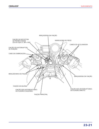 SUPLEMENTO
23-21
CBR600F
FIAÇÃO DO RECEPTOR
DO IMOBILIZADOR
(Exceto tipos U, BR e MX)
BRAÇADEIRA DA FIAÇÃO
MANGUEIRA DO FREIO
CABOS DO ACELERADOR
FIAÇÃO DO INTERRUPTOR
DE IGNIÇÃO
CABO DA EMBREAGEM
BRAÇADEIRAS DA FIAÇÃO
FIAÇÃO DA BUZINA
FIAÇÃO DOS INTERRUPTORES
DO GUIDÃO ESQUERDO
FIAÇÃO PRINCIPAL
BRAÇADEIRA DA FIAÇÃO
FIAÇÃO DOS INTERRUPTORES
DO GUIDÃO DIREITO
 