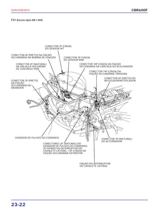 SUPLEMENTO
23-22
FS1 (Exceto tipos BR e MX)
CBR600F
CONECTOR 6P (PRETO) DA FIAÇÃO
SECUNDÁRIA DA BOBINA DE IGNIÇÃO
CONECTOR 2P (CINZA)
DO SENSOR IAT
CONECTOR 3P (CINZA)
DO SENSOR MAP
CONECTOR 2P (NATURAL)
DA VÁLVULA SOLENÓIDE
DE CONTROLE PAIR
CONECTOR 10P (CINZA) DA FIAÇÃO
SECUNDÁRIA DA CARCAÇA DO ACELERADOR
CONECTOR 2P (PRETO)
DA FIAÇÃO
SECUNDÁRIA DO
RADIADOR
CONECTOR 14P (CINZA) DA
FIAÇÃO SECUNDÁRIA TRASEIRA
CONECTOR 6P (PRETO) DO
REGULADOR/RETIFICADOR
GERADOR DE PULSOS DO COMANDO
CONECTORES 2P (NATURAL) DO
GERADOR DE PULSOS DO COMANDO,
2P (VERDE) DO INTERRUPTOR DO
CAVALETE LATERAL, 12P (CINZA) DA
FIAÇÃO SECUNDÁRIA DO MOTOR
CONECTOR 3P (NATURAL)
DO ALTERNADOR
FIAÇÃO DO INTERRUPTOR
DO CAVALETE LATERAL
 