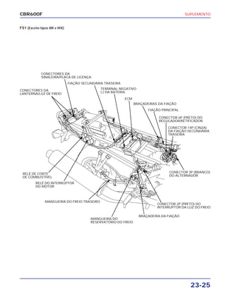 SUPLEMENTO
23-25
CBR600F
FS1 (Exceto tipos BR e MX)
CONECTORES DA
LANTERNA/LUZ DE FREIO
CONECTORES DA
SINALEIRA/PLACA DE LICENÇA
FIAÇÃO SECUNDÁRIA TRASEIRA
TERMINAL NEGATIVO
(-) DA BATERIA
ECM
BRAÇADEIRAS DA FIAÇÃO
FIAÇÃO PRINCIPAL
CONECTOR 6P (PRETO) DO
REGULADOR/RETIFICADOR
CONECTOR 14P (CINZA)
DA FIAÇÃO SECUNDÁRIA
TRASEIRA
RELÉ DE CORTE
DE COMBUSTÍVEL
RELÉ DO INTERRUPTOR
DO MOTOR
MANGUEIRA DO FREIO TRASEIRO
MANGUEIRA DO
RESERVATÓRIO DO FREIO
CONECTOR 3P (BRANCO)
DO ALTERNADOR
CONECTOR 2P (PRETO) DO
INTERRUPTOR DA LUZ DO FREIO
BRAÇADEIRA DA FIAÇÃO
 